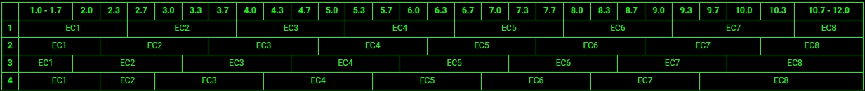 Enduring Simulator négyheti ciklikus Rank besorolása